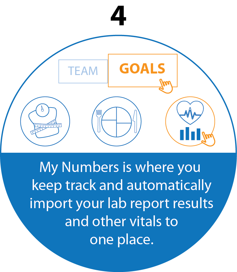 Step 4 - Import your lab results